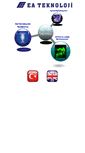 Mobile Screenshot of eateknoloji.com